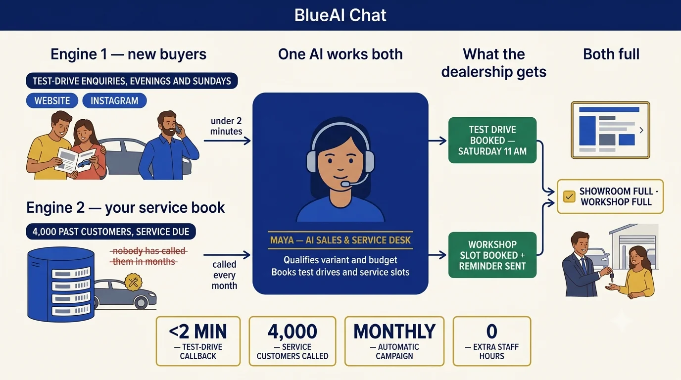 Auto Dealerships visual playbook