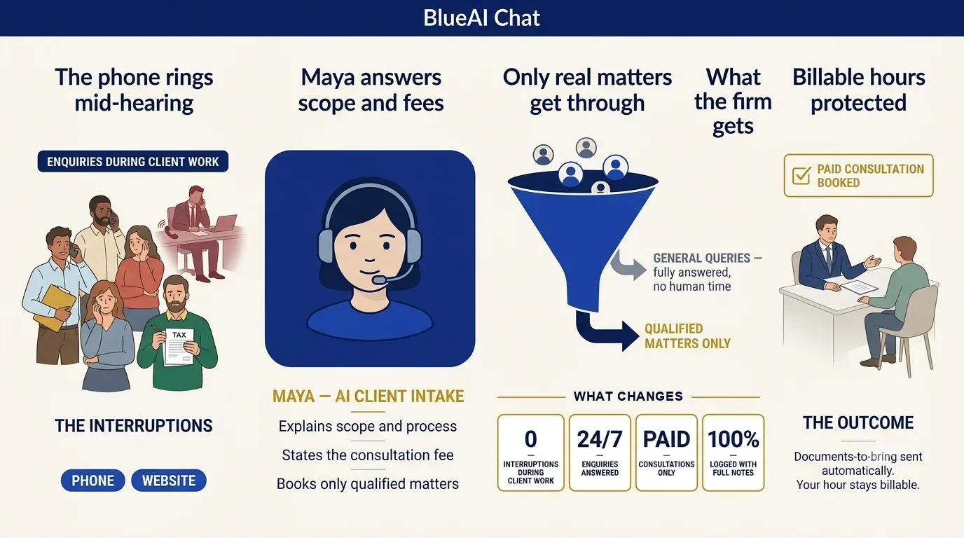 Professional Services visual playbook